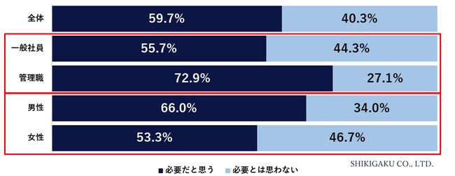 【20～50代のサラリーマンに聞いた「職場の人間関係に関する調査」】