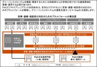 PwC Japan「ビジネスと人権」に関するサプライチェーン・マネジメント高度化支援で、苦情処理メカニズムに対応する、苦情・通報・相談受付対応のためのプラットフォームを開発