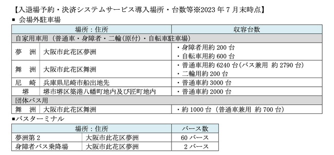タイムズ２４、２０２５年日本国際博覧会協会と２０２５大阪・関西万博の会場外駐車場及びバスターミナル入退場予約・決済システムサービス提供業務契約を締結