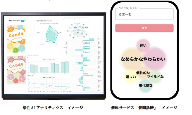 感性AI　「感性ＡＩアナリティクス」バージョンアップ