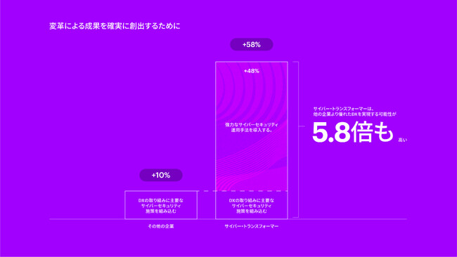アクセンチュア最新調査――サイバーセキュリティとビジネス目標の相関性が高い企業は、他社より優れたビジネス成果を創出