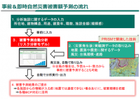 MS&ADインターリスク総研、自然災害による被害額を店舗など拠点毎に事前・即時予測するサービスを開発