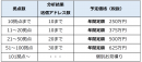 予定価格
