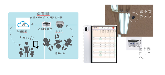 リケナリシス、姿勢推論AI技術を駆使して開発した午睡見守りサービス「hana-an(R)」の販売を開始