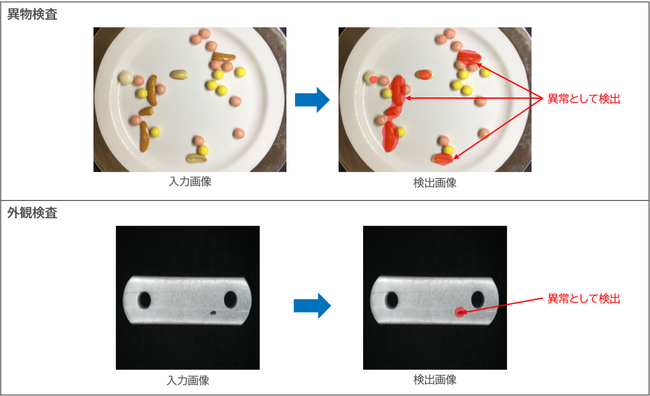 AI検査プラットフォーム「Visual Insight Station」の新バージョンを販売開始　良品学習機能搭載により検査作業負荷を軽減