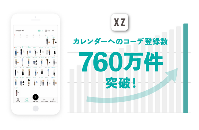 【ミレニアル世代のリアルクローズを調査】2023年7月に着用されたアイテムランキングを発表
