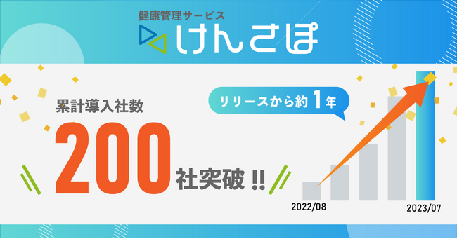 100円で始める健康管理サービス「けんさぽ」導入社数200社突破！