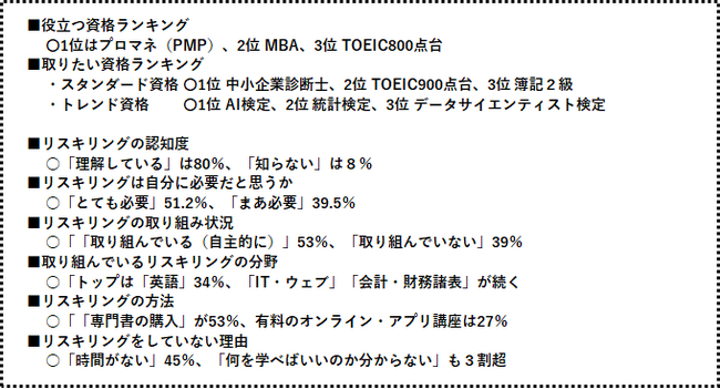 「日経転職版　資格と学び直しに関する意識調査」