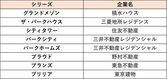 【関西】資産価値の高いブランドマンションランキング！東京都との傾向の違いは？
