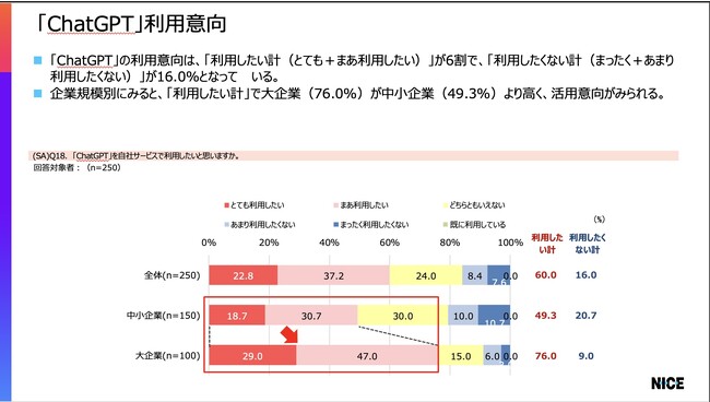 NICEが企業側、消費者側双方にCX調査を実施