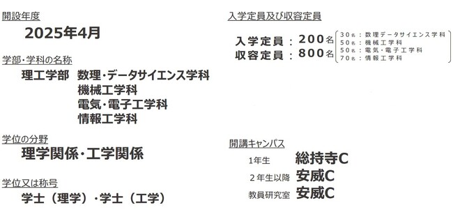 2025年理工学部(仮称・設置構想中)新設概要。文部科学省「理系学部拡充支援事業」選定