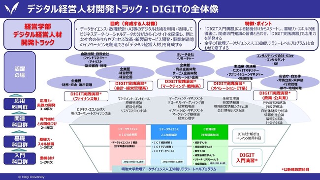 経営学部が「デジタル経営人材」を育成　新プログラム「DIGIT」2024年度から開始