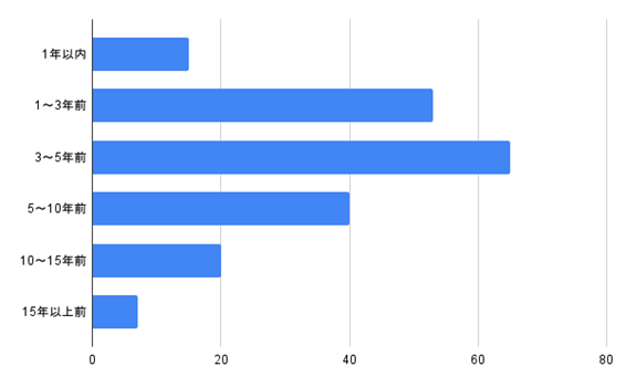 【200名に調査】御朱印をもらいに行きたくなる!おすすめの御朱印スポットを紹介