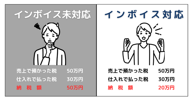 【ETCカード相談窓口開設】高速道路ご利用の企業様に、ETCカードにおけるインボイス制度への対策について個別相談窓口を開設いたしました！！