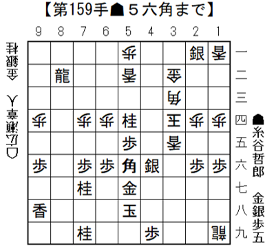 将棋日本シリーズJTプロ公式戦　8月5日(土）一回戦第四局開催結果　　糸谷哲郎八段、作戦的中！二回戦へ進出