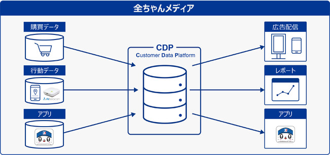 グローリーと全日食チェーンがリテールメディア事業で業務提携