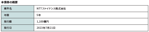 NTTファイナンス株式会社が発行するグリーンボンドへの投資のお知らせ