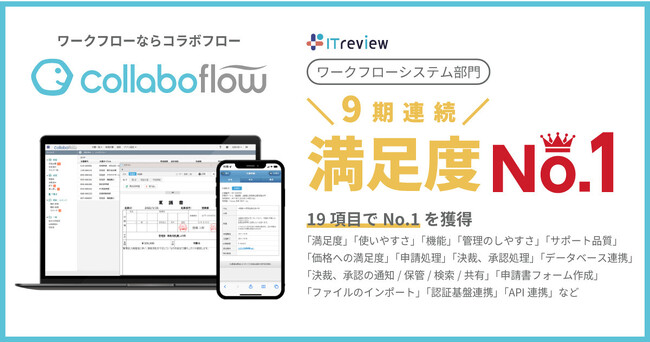 コラボフローが「ITreviewカテゴリーレポート 2023 Summerワークフローシステム部門」で9期連続で顧客満足度No.1に選出