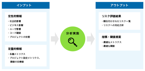 AGEST、定性・定量の両軸からコードリスクを分析する新ソフトウェアテストサービス「QA for Development:コードリスクアセスメント」を発表