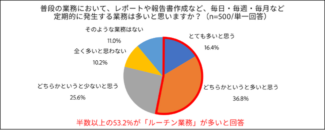 アドビ、「バックオフィス業務のデジタル化に関する調査」の結果を発表
