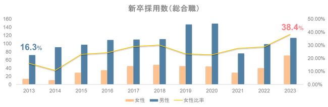 東急リバブル、子育てなど両立支援のため福利厚生制度を拡充