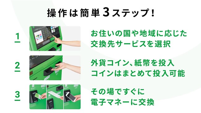 【外貨でチャージ！】海外旅行で余った外貨を電子マネー等に交換できる「Pocket Change」がJR稲毛駅直結「ペリエ稲毛」に設置