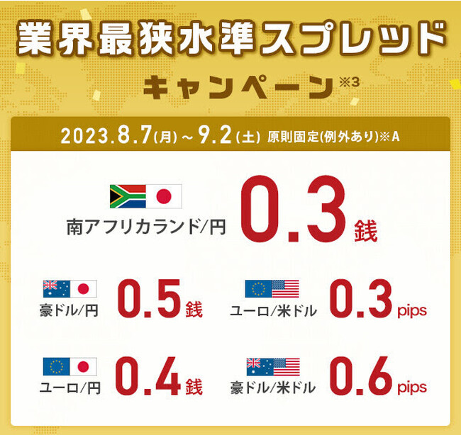 業界最狭水準スプレッドキャンペーン※3を開始！