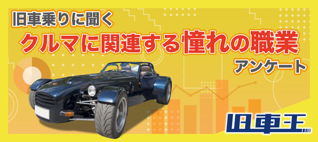 旧車王が旧車に興味があるユーザーを対象に大調査！クルマに関連する憧れの職業があると答えたユーザーは約6割！2位の「カーレーサー」をおさえて1位に選ばれたのは？