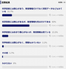 実際の投票結果の画面 実際の投票結果の画面