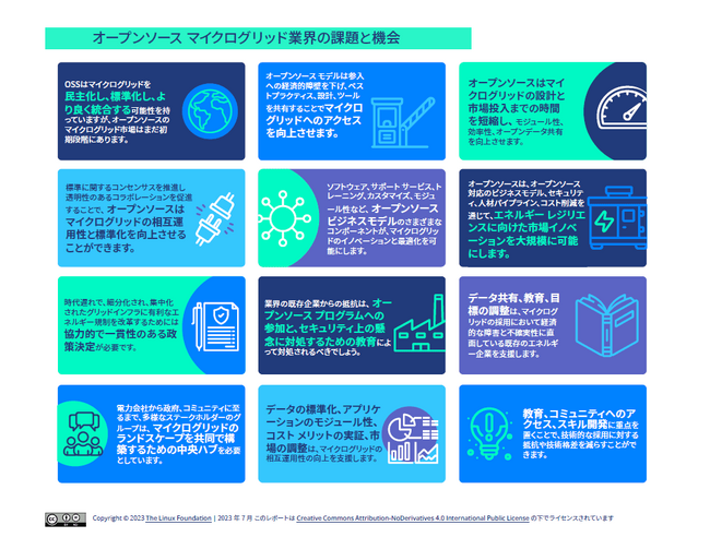 LF Research調査レポート「マイクログリッドにおけるオープンソースの活用」日本語版を公開