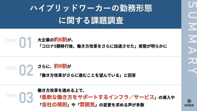 【出社が増えた大企業に調査】コロナ5類3ヶ月で企業の約6割はむしろ「働き方改革を加速」するも社員としては「まだ足りない」。会社の規則変更や最新ツール導入などを求める声