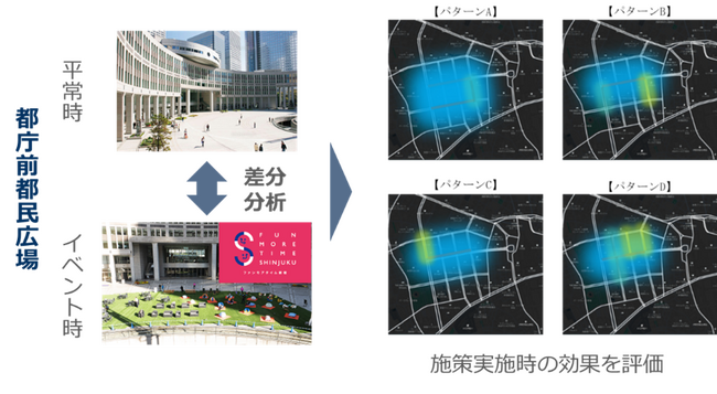 GEOTRA、大成建設と共同で「3D 都市モデル上での都市人流の再現」に成功