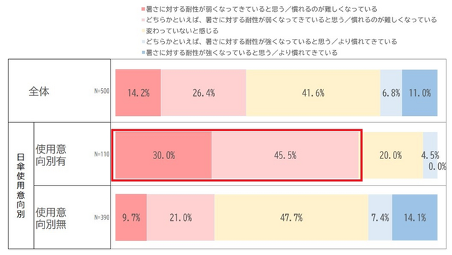 -夏の新マーケット徹底研究２.-「男の日傘」から学ぶ未来！