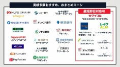 金融メディア「クレロン」にて「おまとめローンおすすめのカオスマップ」を作成しました