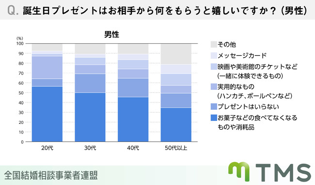 お付き合いする前のプレゼント何がいい？予算はいくら？