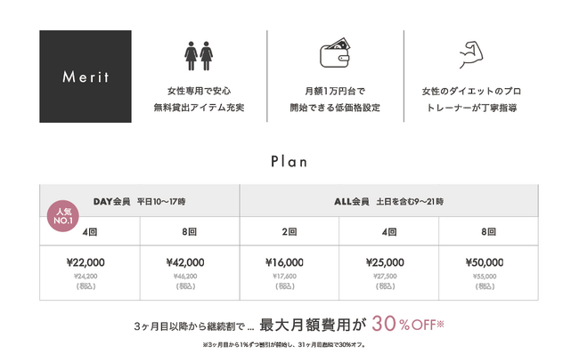 入会希望者18,874名* 女性専用パーソナルジムUNDEUX SUPERBODYが2023年8月に「月額制パーソナルジム」を藤沢駅4分にNEW OPEN