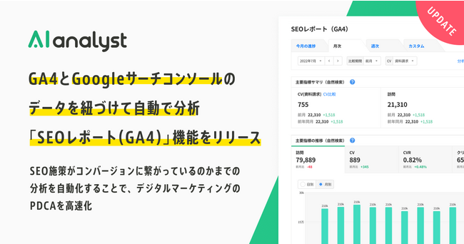 『AIアナリスト』にGoogleアナリティクス4（GA4）のデータとGoogleサーチコンソールのデータを自動紐づけして分析する「SEOレポート(GA4)」機能をリリース