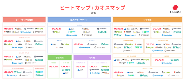 【2023年版】ヒートマップ最新カオスマップ | dejamを運営するLeanGoが公開