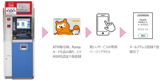 ローソン銀行ATMでの新しいPontaポイント加算サービスについて
