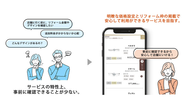 【ジュエリーリフォームの新常識に】自動見積もり機能を搭載したデザイン検索ページをリニューアル