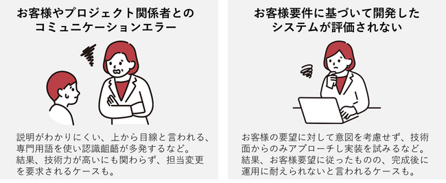 ITエンジニアの課題設定力、コミュニケーション力を高める伴走型人材育成プログラムのリリース
