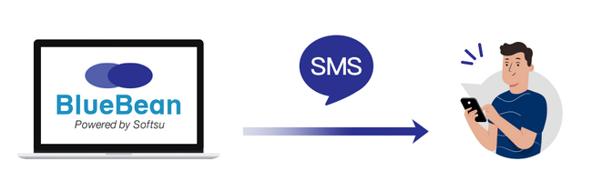 クラウド型コールセンターシステムBlueBeanにて、IVR(自動応答)機能×SMS送信をスタート