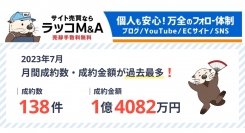 【ラッコM&A】月間成約金額が初の1億円超。成約数も138件突破で過去最多