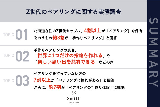 【8月8日はペアリングの日！ペアリング事情を調査】北海道在住Z世代カップルの4割以上が「ペアリング」を保有　ペアリング持っていない方も約7割が「欲しい」意向