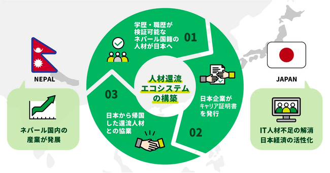 デジタル庁「Trusted Web の実現に向けたユースケース実証事業」に採択