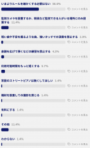 実際の投票画面結果 実際の投票画面結果