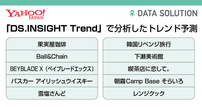 ヤフー・データソリューション、Yahoo! JAPANのビッグデータから予測した今後のトレンド予測を発表！