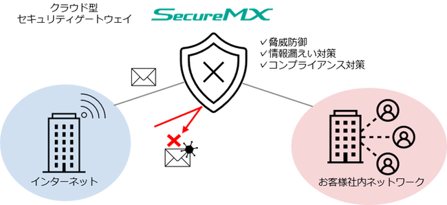ALSI　クラウド上でメールセキュリティを強化する「メールセキュリティ Powered by IIJセキュアMXサービス」を提供開始