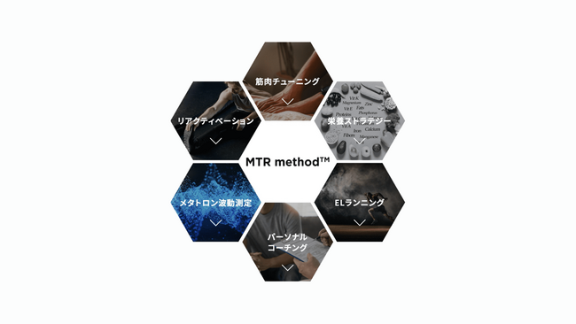 アスリートのコンディショニング・パフォーマンスアップを目的としたメソッド『MTR Method(TM)️』が現役Ｊリーガー、Ｗリーガー（なでしこジャパン）など複数のサッカー選手とアンバサダー契約を締結！
