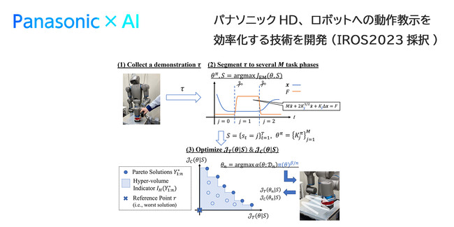 ロボティクスの導入ハードルを下げる　パナソニックHD、ロボットへの動作教示を効率化する技術を開発